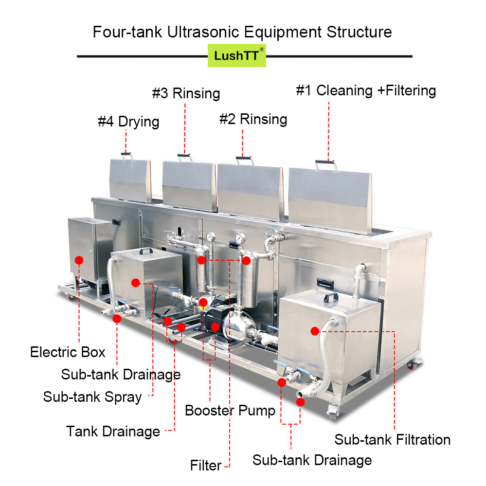 Ultrasonic Bath Four Tanks 264L 28KHZ Metal Hardware Ceramics Glass Parts Washer - Image 3