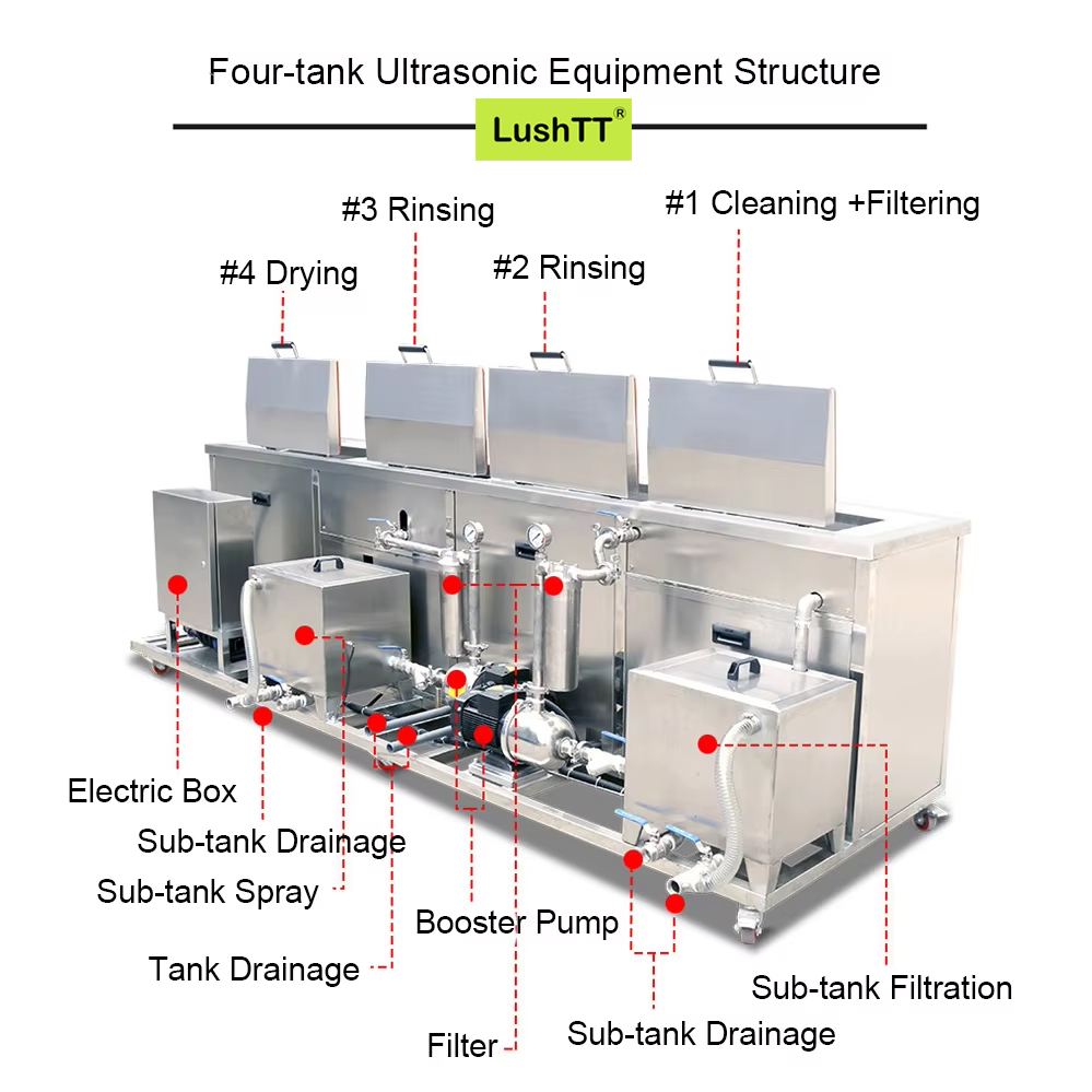 Ultrasonic Cleaning Machine Four Tanks 264L with Timer Heater Filtration Dryer - Image 4