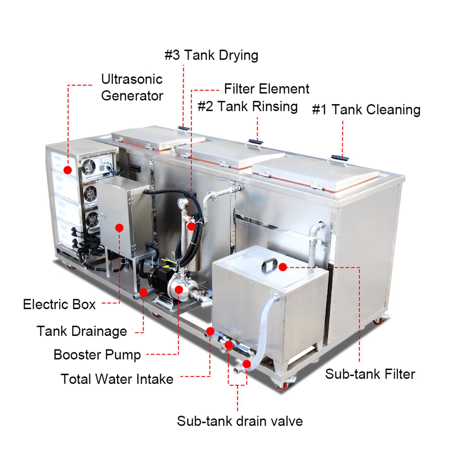 Ultrasonic Cleaning Machine 108L Three Tanks DPF Engine Injectors Parts Washer - Image 4