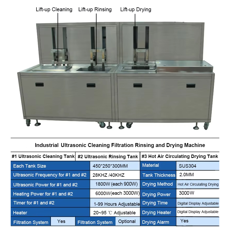 Industrial Ultrasonic Cleaner 33L Three Tanks Lifting Filtration Drying Machine - Image 6